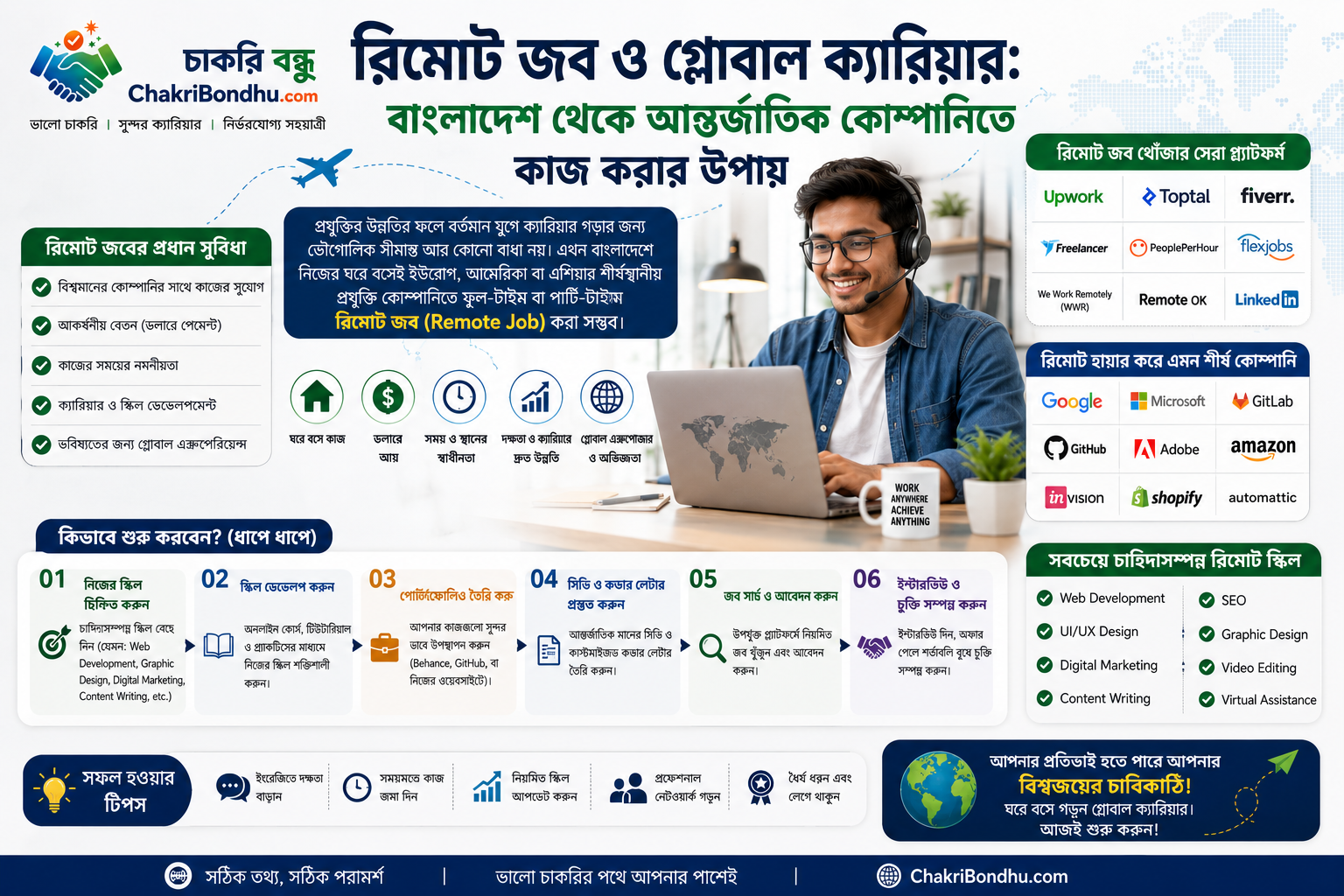 Remote Jobs and Global Careers: Ways to Work for International Companies from Bangladesh