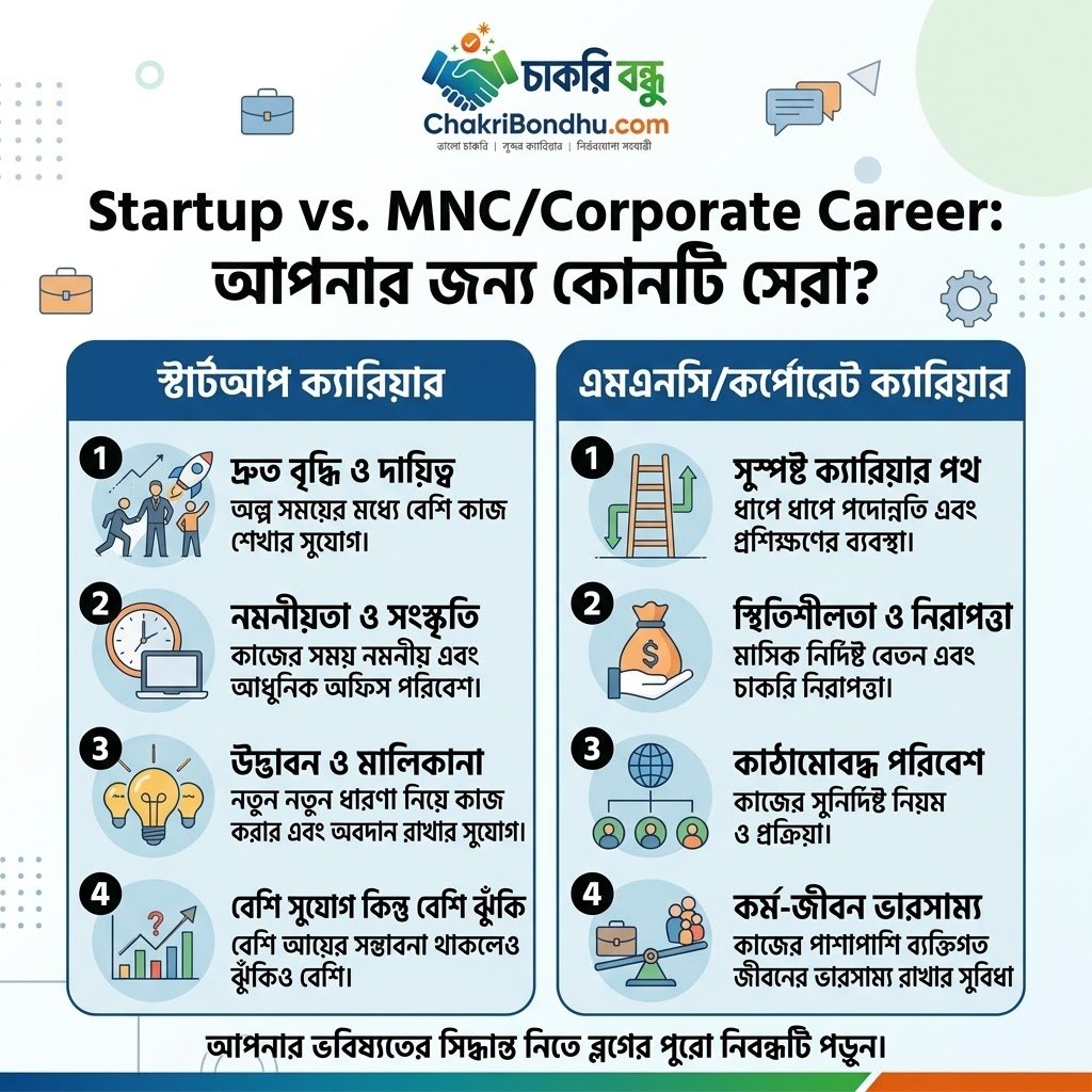 Startup vs. MNC/Corporate Career